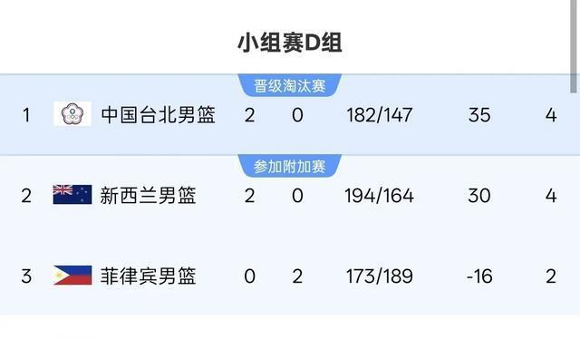 中国男篮苦, 落后省队小