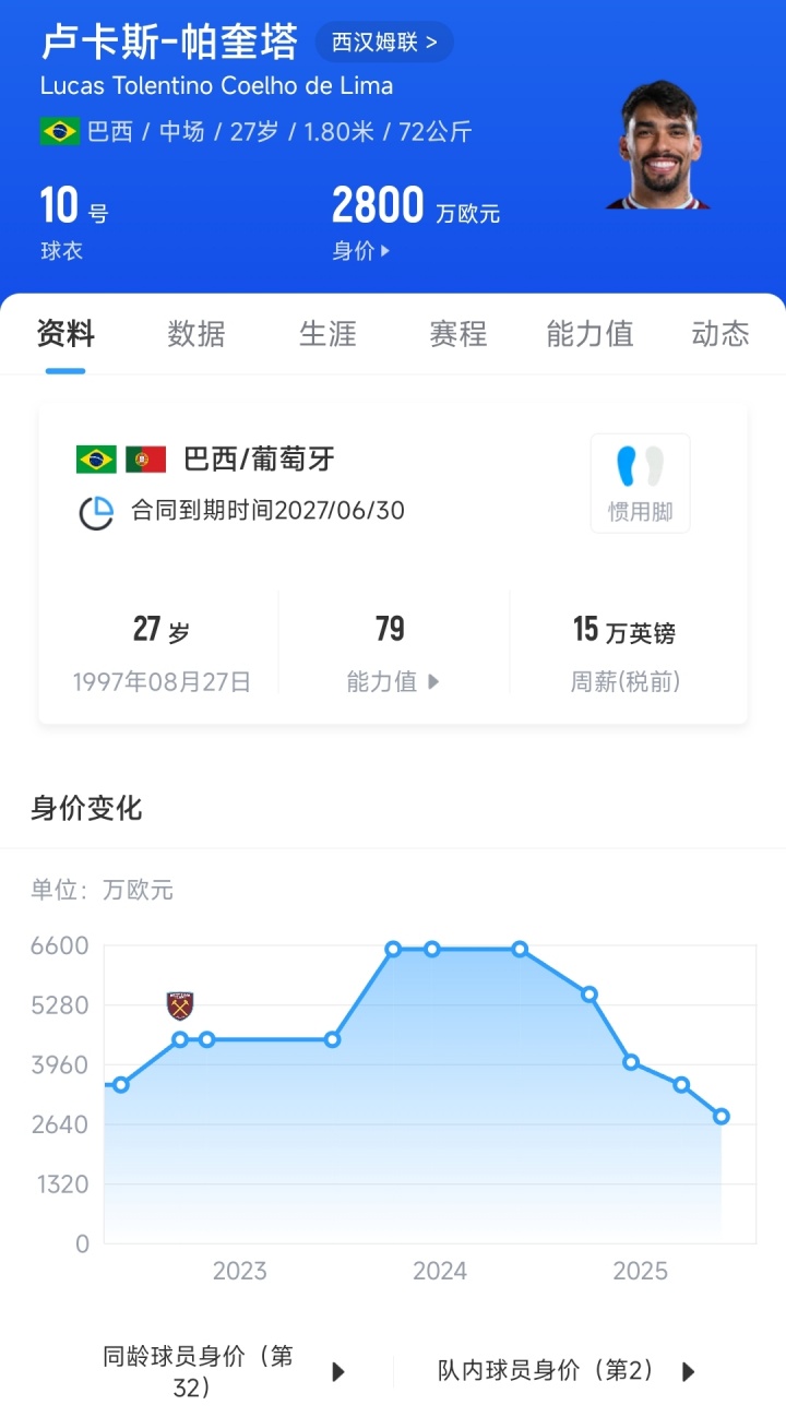 西汉姆联对, 英足总正式, 涉嫌故意染