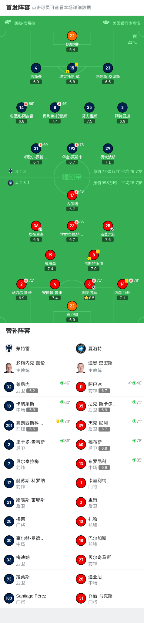 攻斯莫尔斯, 图伊洛马建, 马完成破门