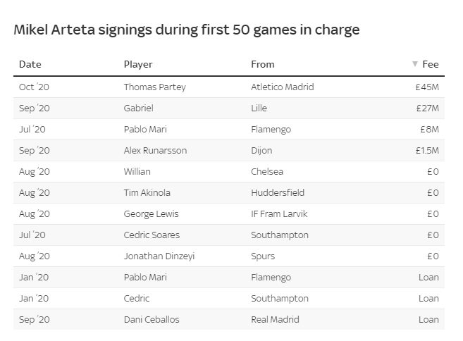 net, 阿尔特塔, net