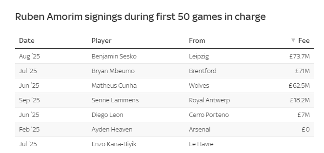 bjm, 战胜桑德兰, 以高额转会